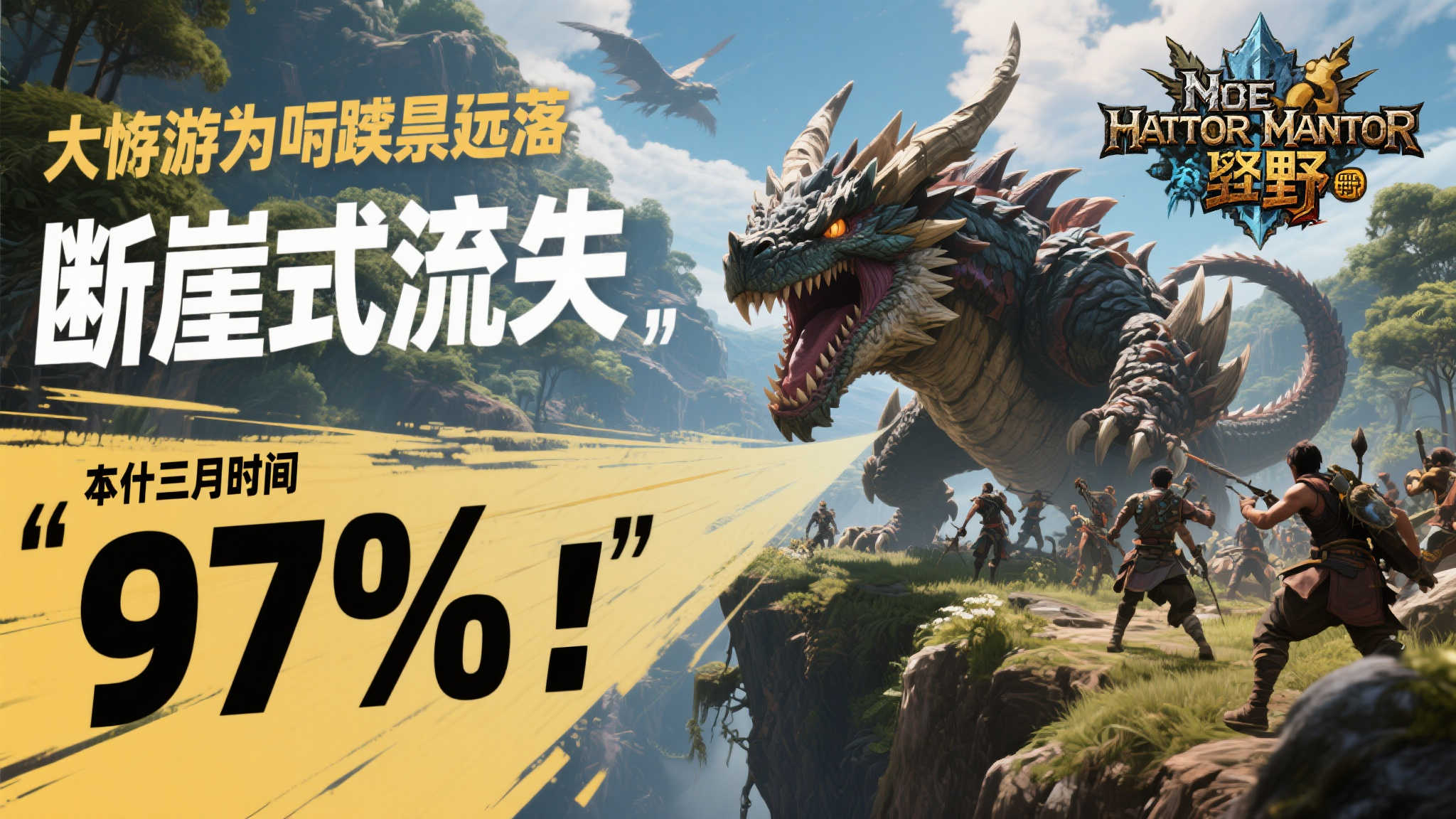 怪猎荒野》玩家骤减：三个月内在线人数锐减97%