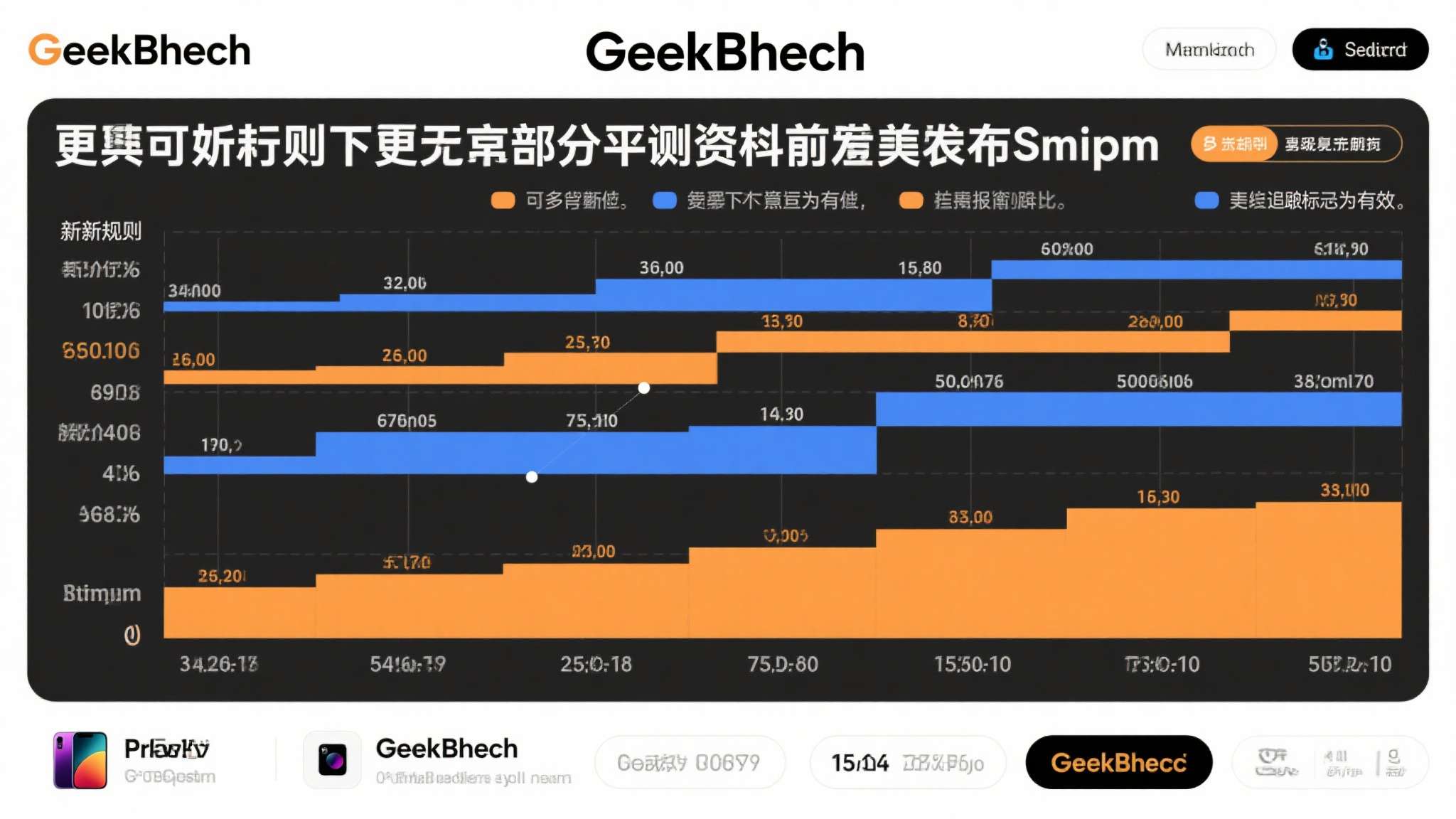 GeekBench新增检测 Intel开启二进制加速跑分即判无效